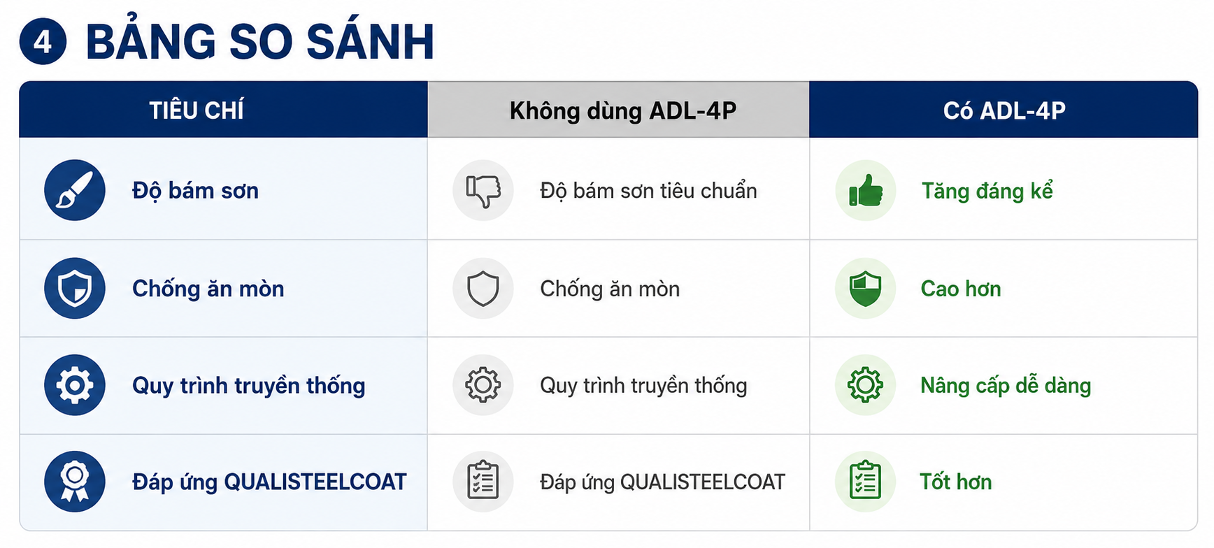Thụ động hoá cho sắt