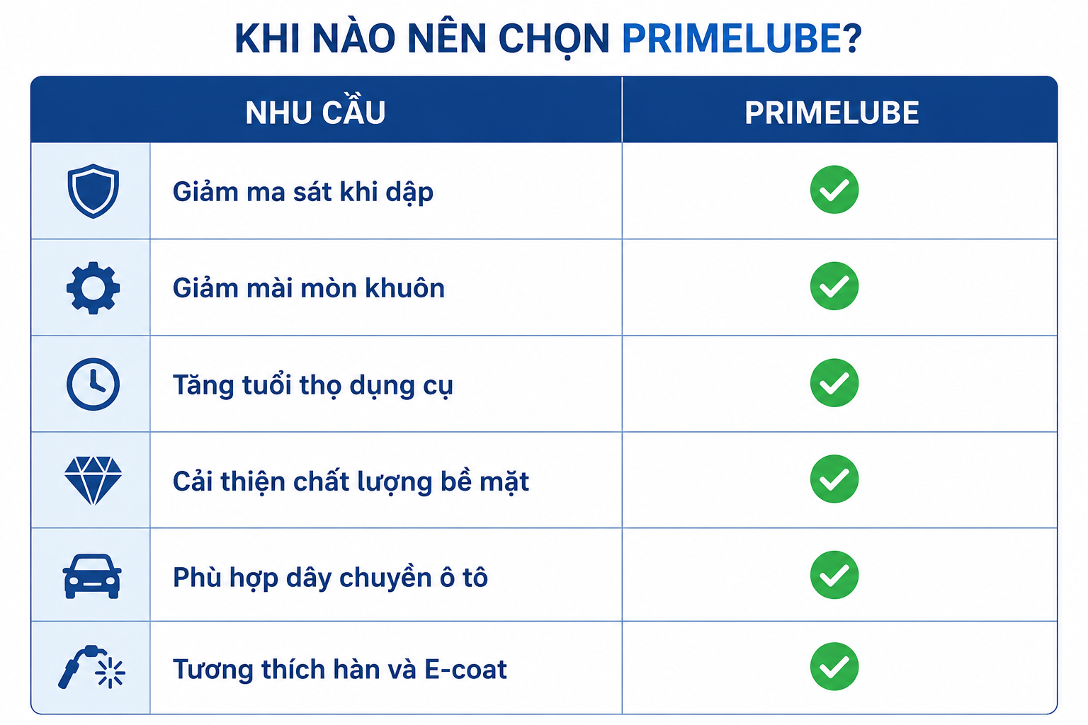 dầu bôi trơn tạo hình primelube