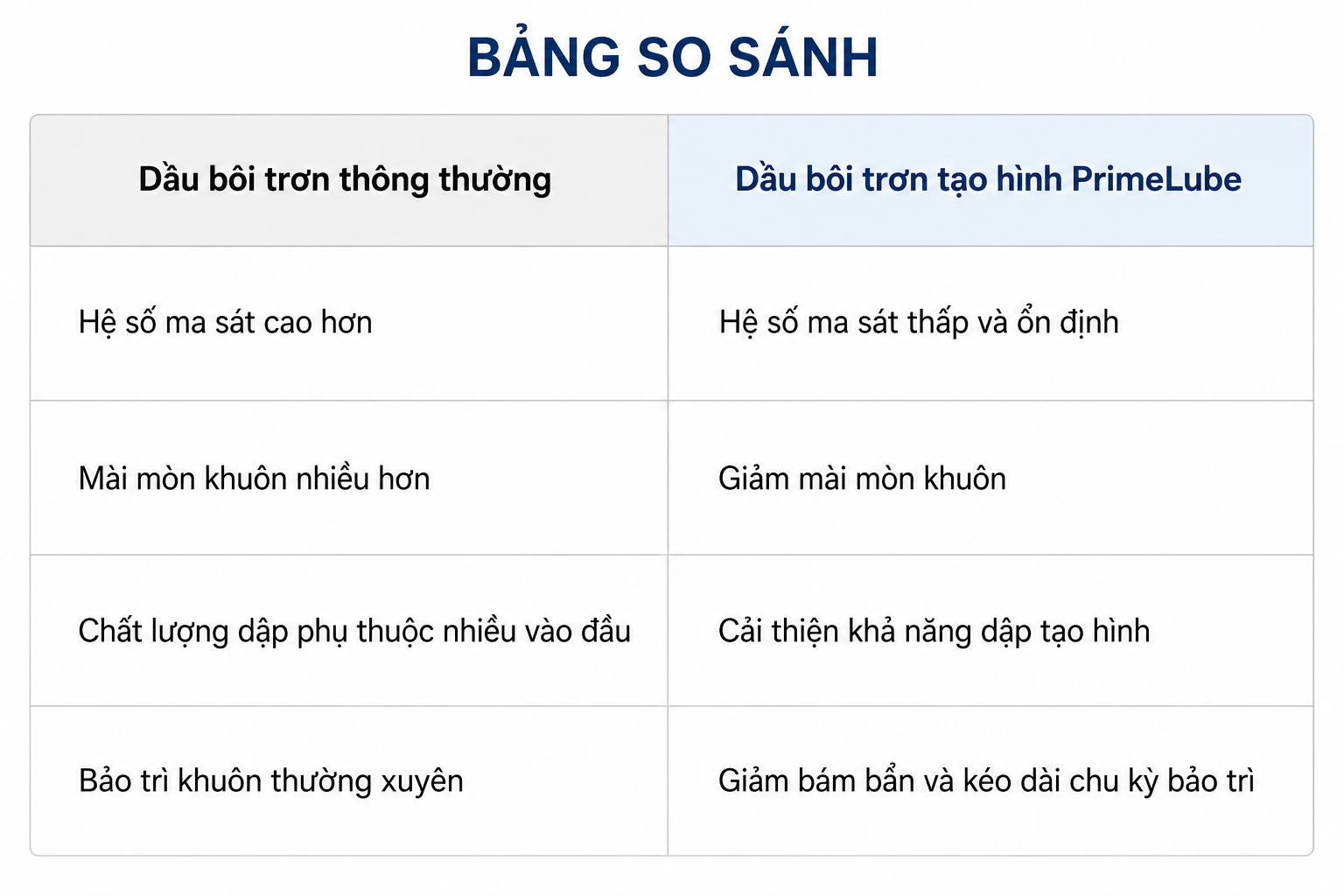 dầu bôi trơn tạo hình cho ô tô