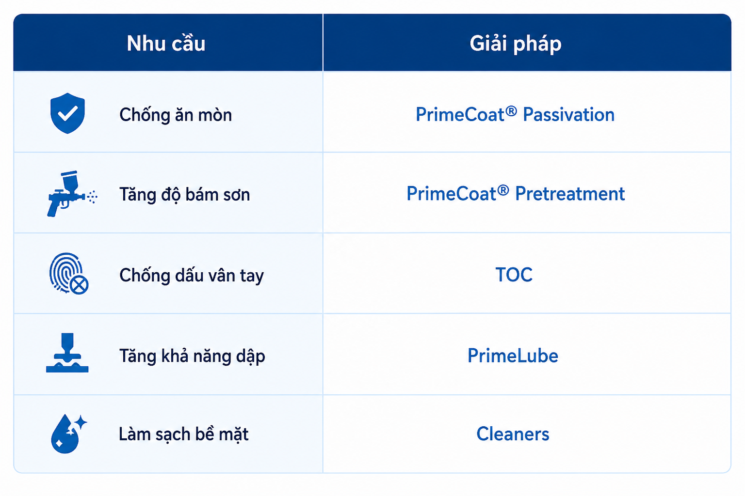 Hóa Chất Xử Lý Bề Mặt Ngành Tôn