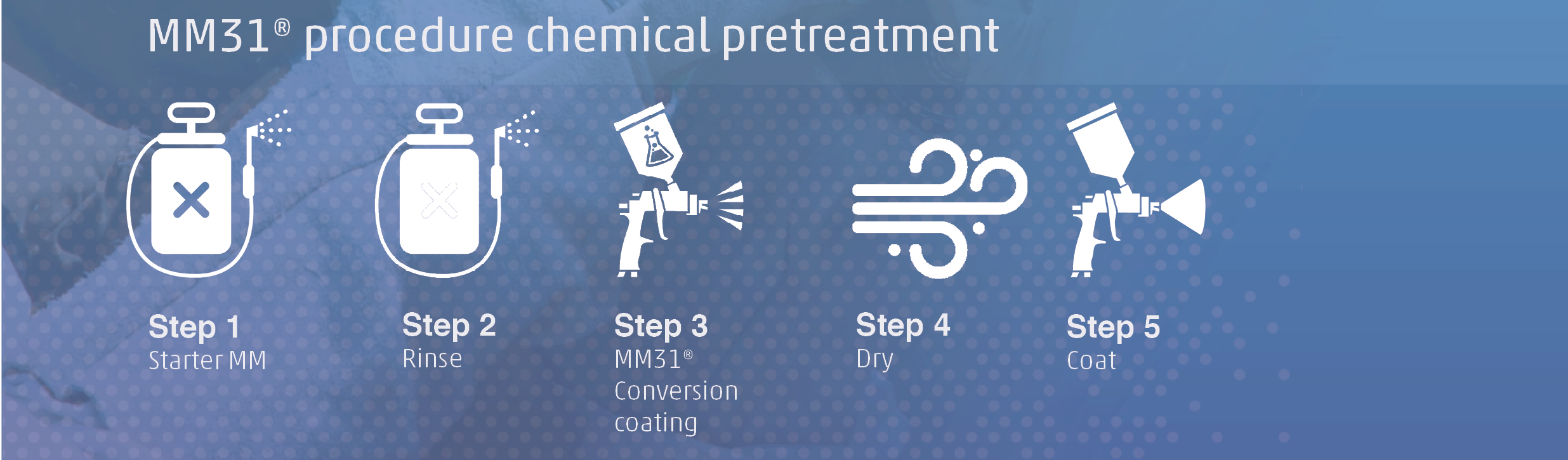 AD Chemicals MM31® Steps procedure chemical pretreatment