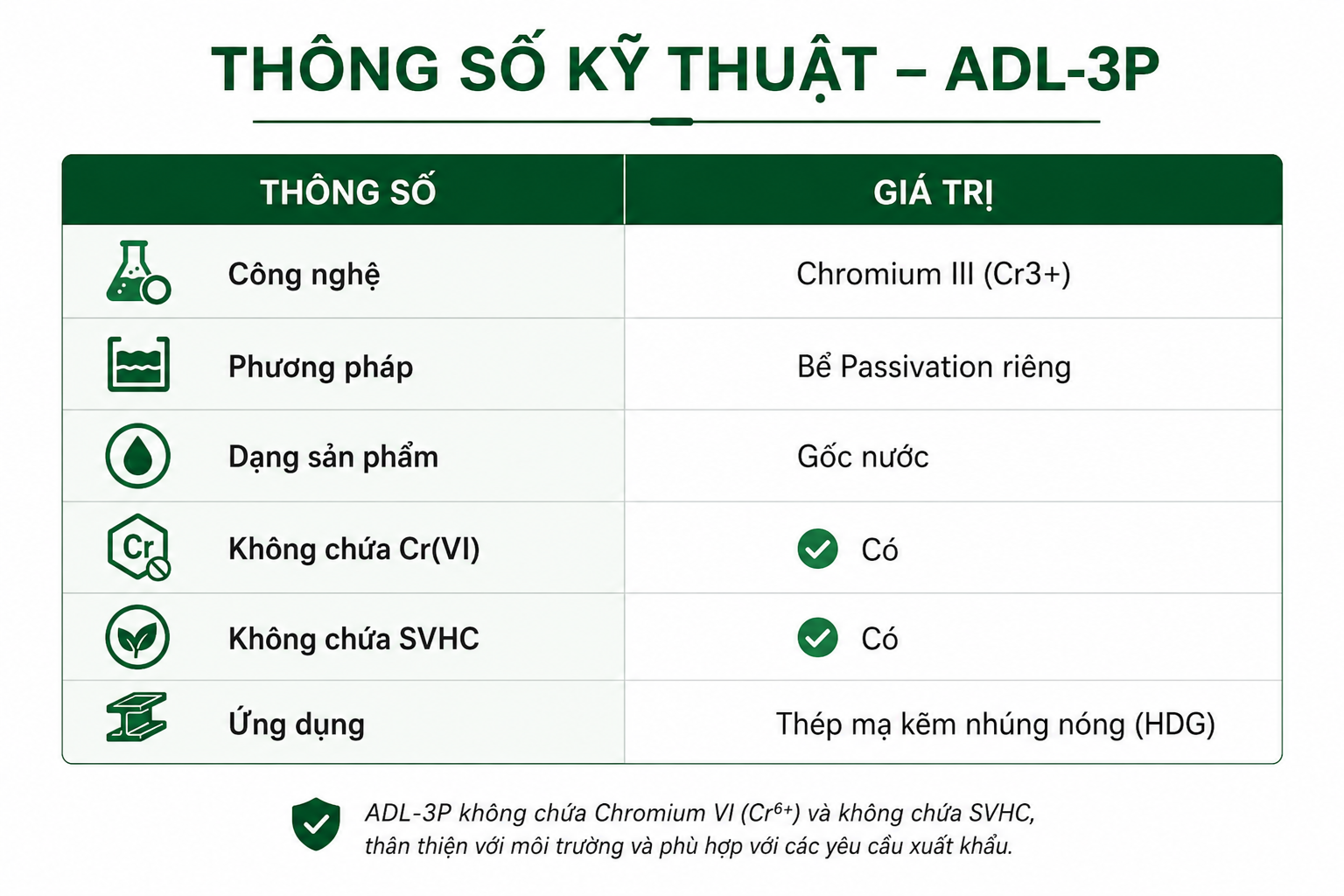 thụ động hoá cho mạ kẽm nhúng nóng