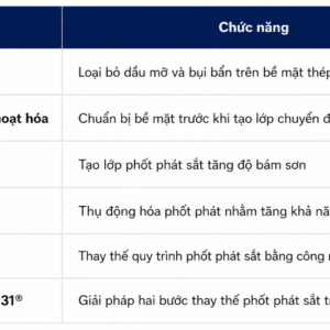 HOÁ CHẤT NGÀNH THÉP