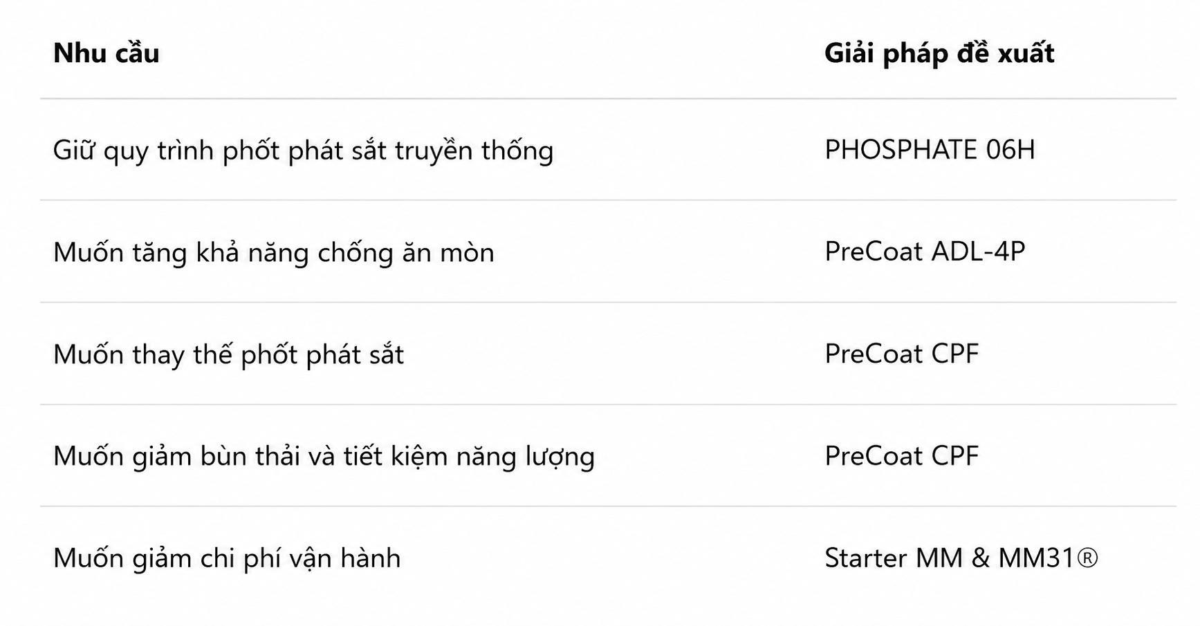 hoá chất ngành thép