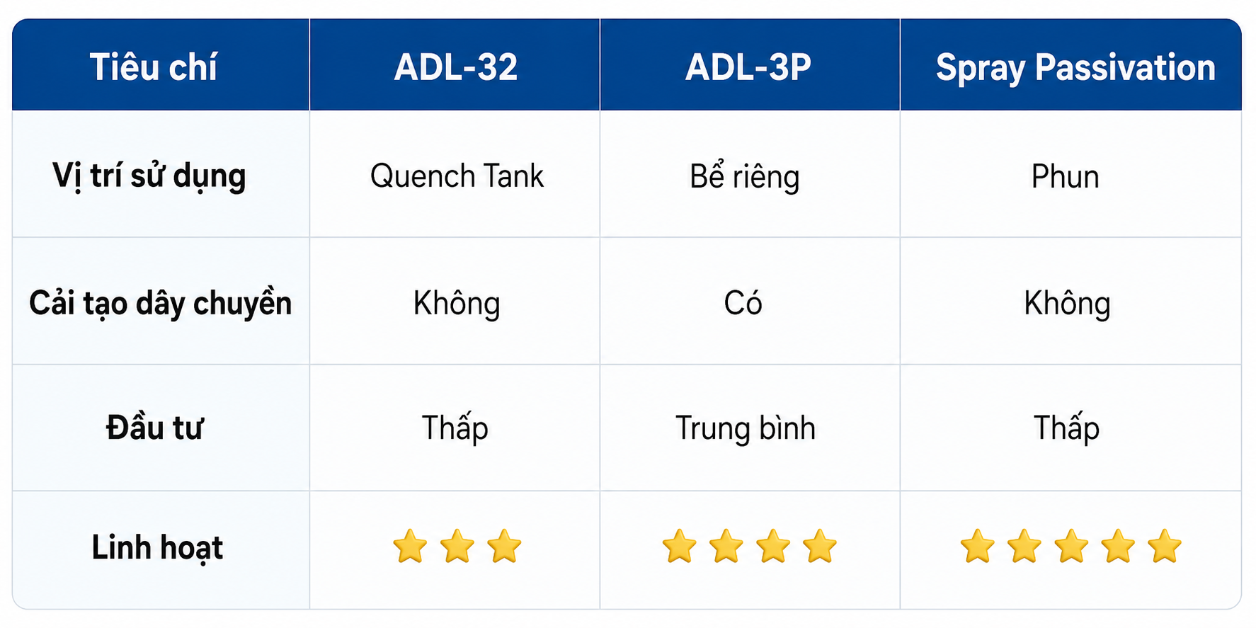 So sanh cac phuong phap thu dong hoa cho ma kem nhung nong 1