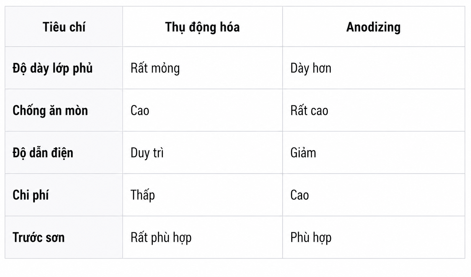 thụ động hoá nhôm