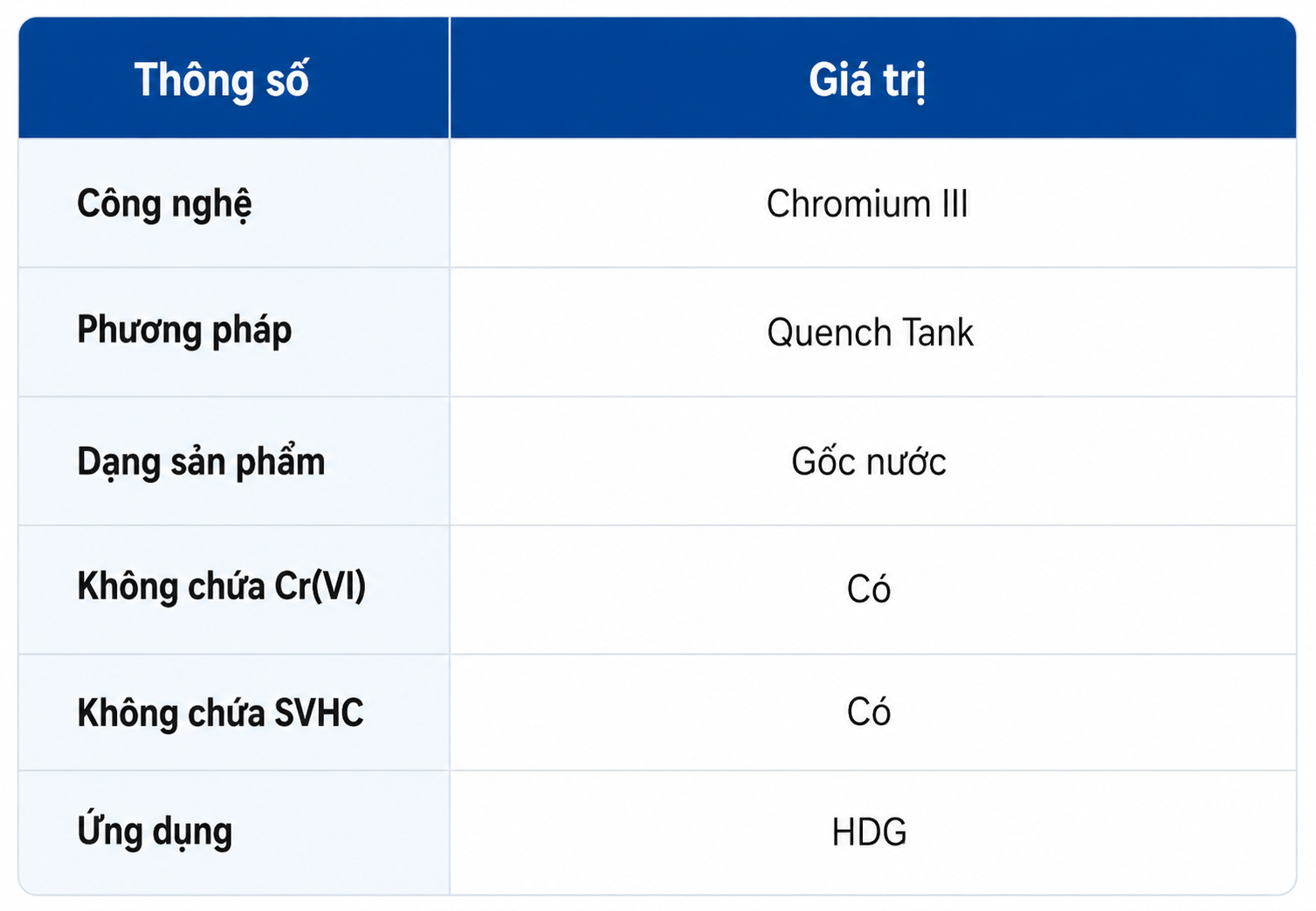 thụ động hoá cho mạ kẽm nhúng nóng ADL32