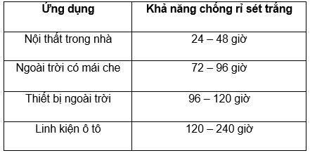 thu dong hoa