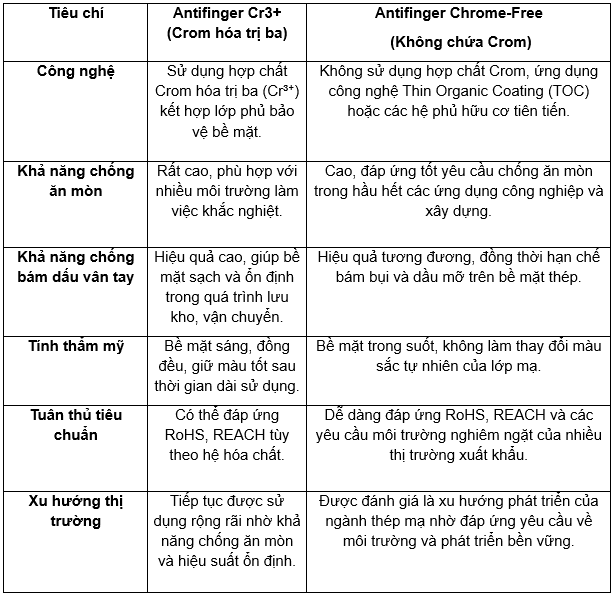 Lớp Antifinger
