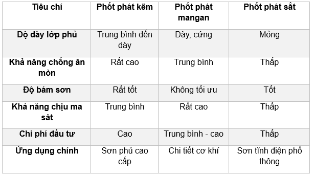 PHOSPHATE