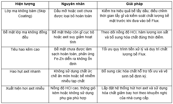Tẩy dầu