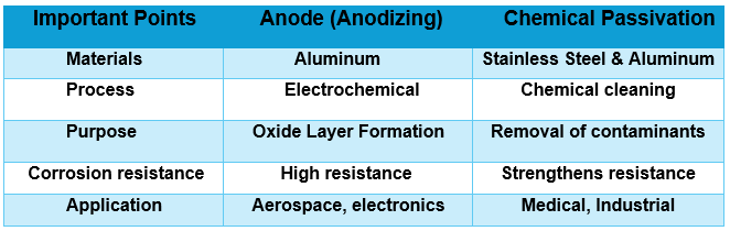 ALUMINUM PASSIVATION