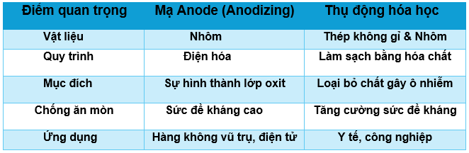 thu dong hoa