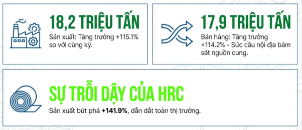 thị trường thép Việt Nam