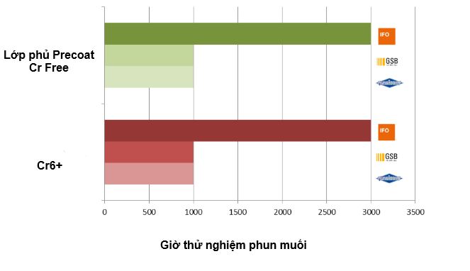 tiền xử lý nhôm